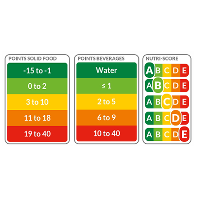 nutriscore label